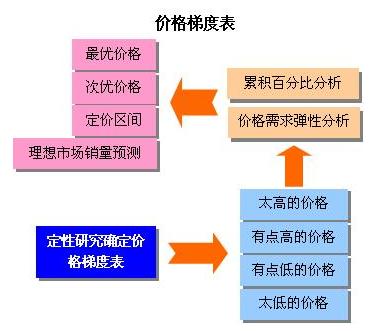 江西营销策划的介绍