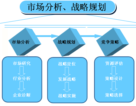 有关管理咨询的详细简介