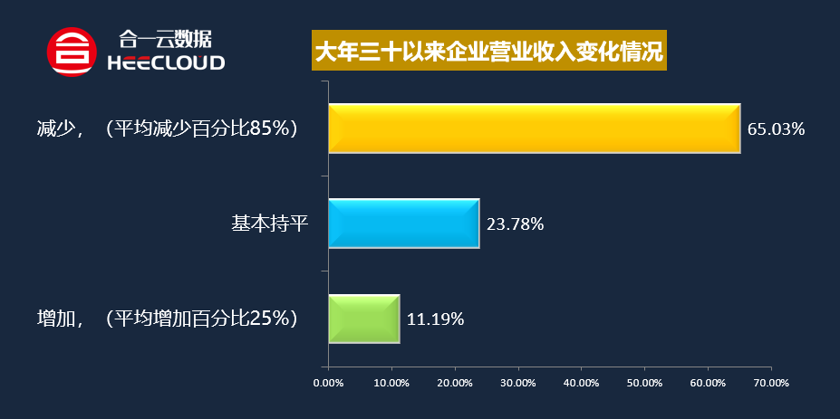 江西市场调查公司