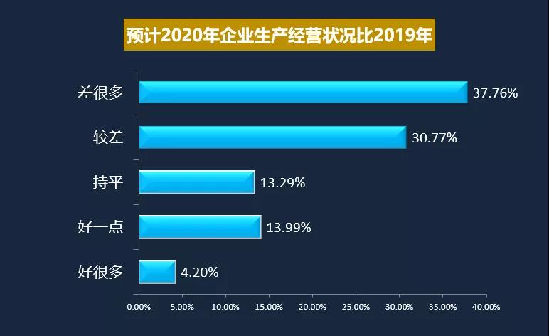 江西市场调查公司