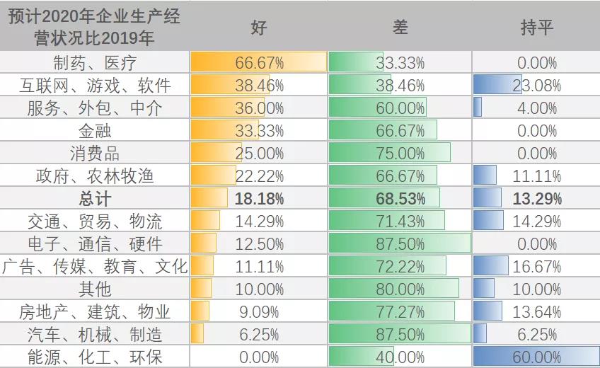 江西市场调查公司