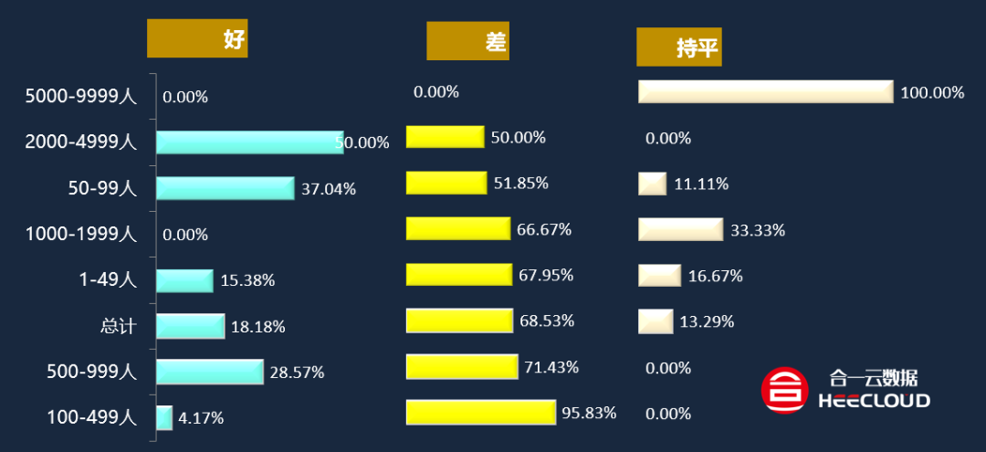 江西市场调查公司