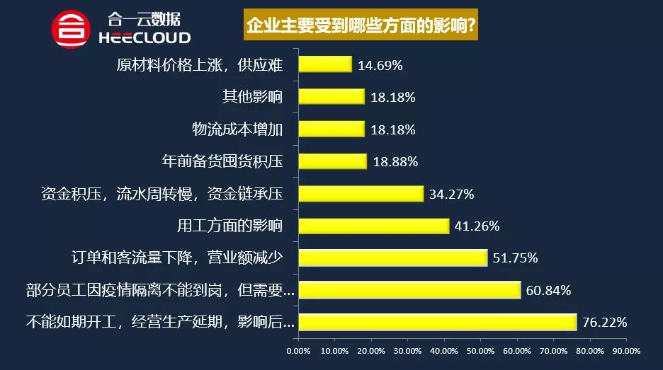 江西市场调查公司